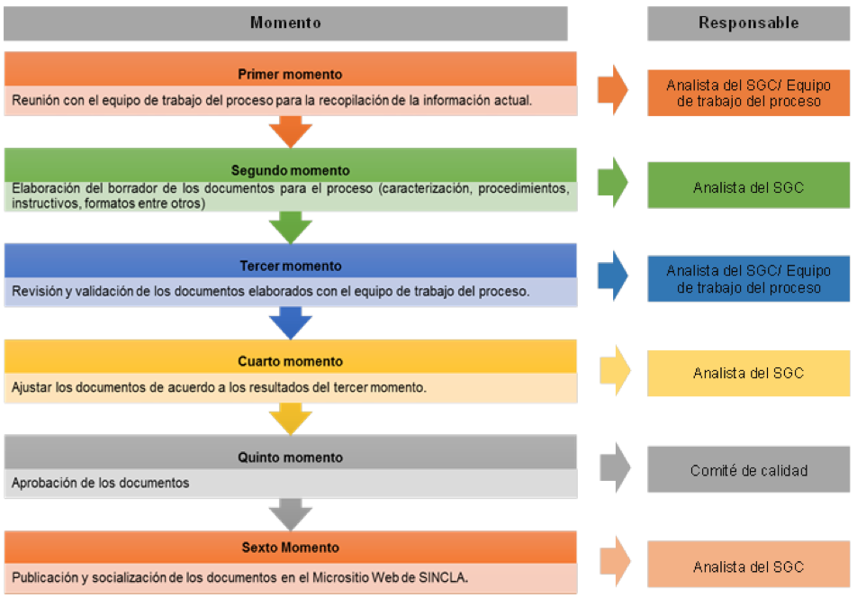 noticia-elaboracion-documentacion-SGC-metodologia