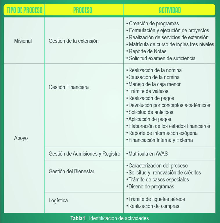 Imagen_tabla1_identificacion_de_actividades