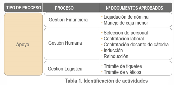 Tabla1_Identificacion_de_actividades