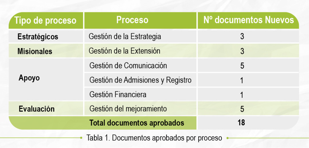 Tabla_1_documentos_aprobados_por_procesos