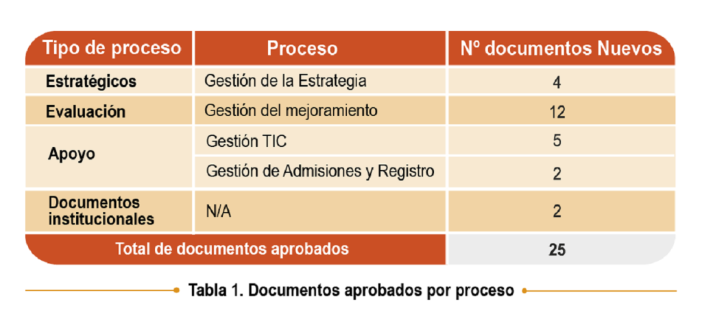 Tabla-01_Resulatdos_del_11°_Comite_Integrado_de_Gestion